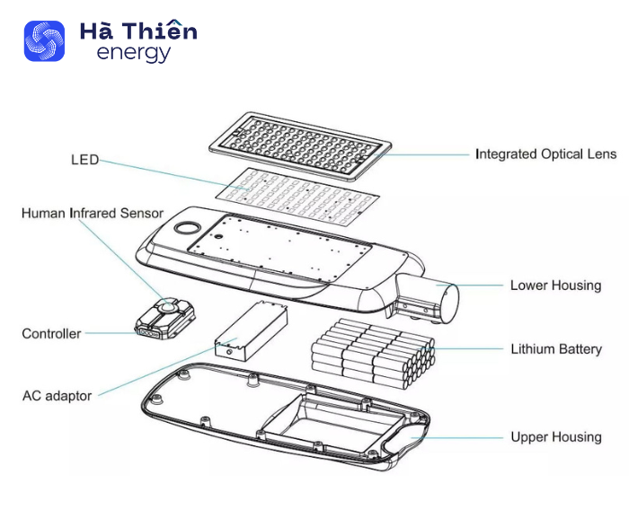Cấu tạo đèn led năng lượng mặt trời